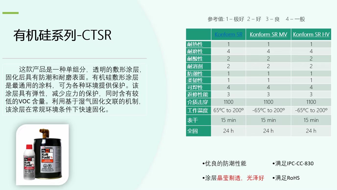 有机硅三防系列-CTSR